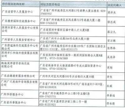 72家機(jī)構(gòu)獲認(rèn)證！廣東省公布具備自費(fèi)出國(guó)留學(xué)中介服務(wù)資質(zhì)名單