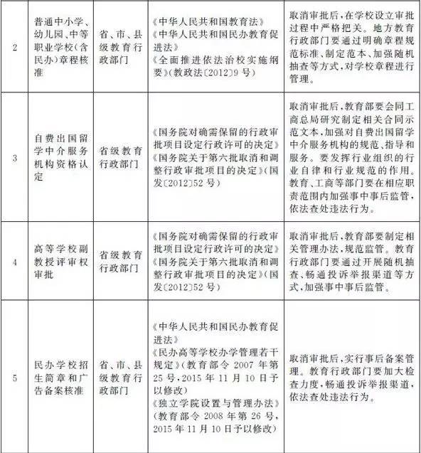 國(guó)務(wù)院取消留學(xué)中介資格認(rèn)定 自費(fèi)留學(xué)市場(chǎng)迎來(lái)“大松綁”還是新挑戰(zhàn)？